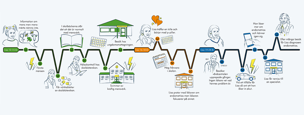 Illustrations for e-learning