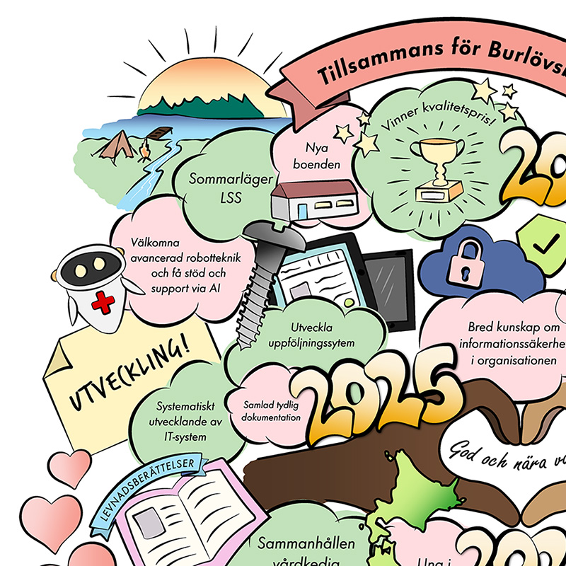 Social Services Department of Burlöv Municipality