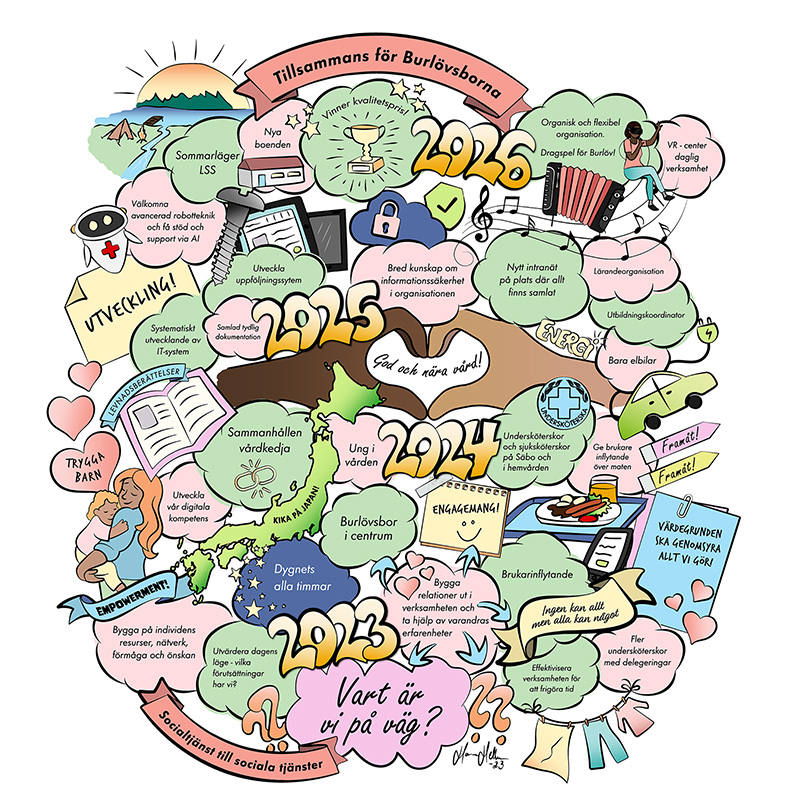 Social Services Department of Burlöv Municipality - illustration